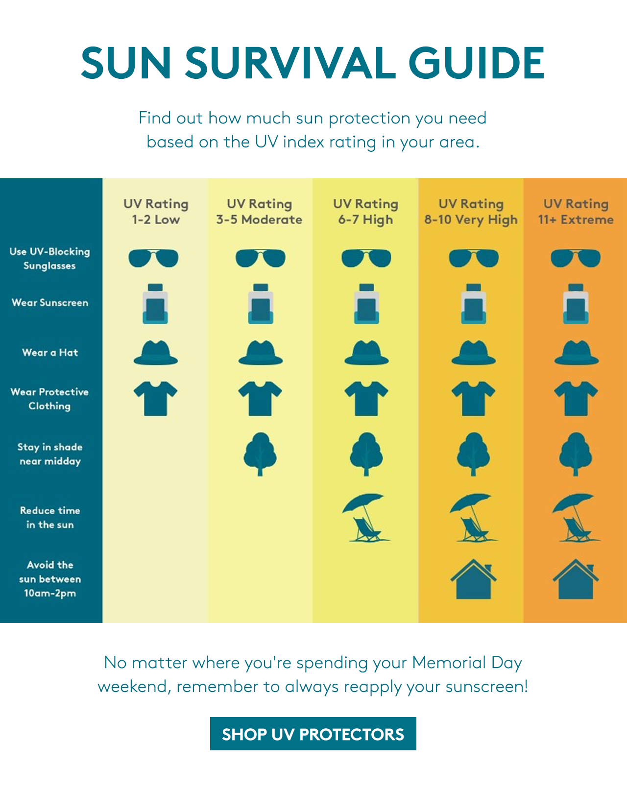 SunProtection HSEpedia