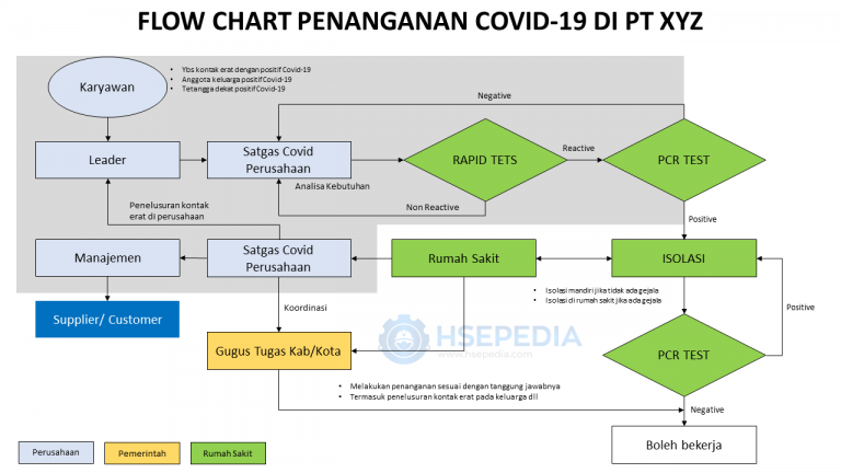 Checklist Implementasi Program Penanganan Covid-19 di Tempat Kerja